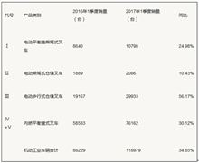 電動叉車企業(yè)數(shù)量有多少家？我國電動叉車行業(yè)資產(chǎn)規(guī)模分析及銷售收入分析