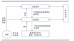 中國(guó)CT機(jī)行業(yè)競(jìng)爭(zhēng)格局分析及發(fā)展前景