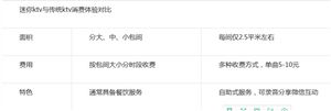 迷你KTV怎么收費(fèi)？我國迷你KTV行業(yè)發(fā)展情況及市場規(guī)模分析