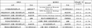 中國企業(yè)并購環(huán)境及現狀分析