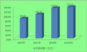 盾構(gòu)機租賃價格是多少？我國盾構(gòu)機租賃行業(yè)市場規(guī)模及市場需求趨勢