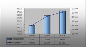 中國移動媒體行業(yè)發(fā)展現(xiàn)狀及未來市場規(guī)模預(yù)測