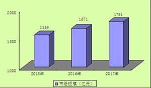 小金屬概念股有哪些？中國小金屬行業(yè)競爭格局及市場規(guī)模情況