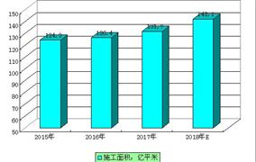 汽車起重機行業(yè)市場規(guī)模預(yù)測 2020年建筑行業(yè)發(fā)展前景及現(xiàn)狀分析