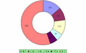 中國集成電路人才缺口多大？2020集成電路行業(yè)市場前景趨勢規(guī)模分析