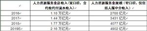 全國多地氣溫不斷攀升 高溫補(bǔ)貼是哪幾個月 高溫津貼發(fā)放標(biāo)準(zhǔn)2020