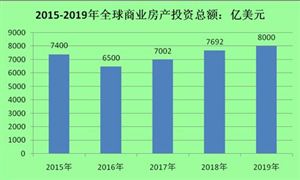海南不能成為房地產(chǎn)的加工廠 海南房價(jià)多少錢一平 2020年房地產(chǎn)行業(yè)現(xiàn)狀與未來走勢(shì)分析