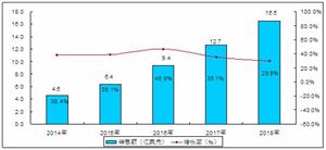 教育機(jī)器人多少錢一個 2020年機(jī)器人行業(yè)發(fā)展前景趨勢和現(xiàn)狀分析