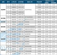 民用航空行業(yè)市場規(guī)模分析 2020民用航空行業(yè)發(fā)展狀況及競爭格局分析