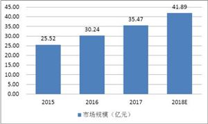 CAE行業(yè)市場規(guī)模 2020中國CAE行業(yè)競爭分析及發(fā)展前景預測