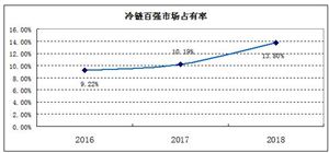 海關抽檢進口生鮮冷鏈產品結果均陰性 未發(fā)現(xiàn)食用海鮮感染新冠證據