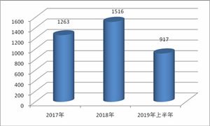 全屋定制市場(chǎng)規(guī)模 2020全屋定制行業(yè)現(xiàn)狀及發(fā)展前景分析