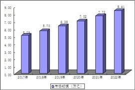 2020節(jié)能環(huán)保行業(yè)現(xiàn)狀及市場(chǎng)規(guī)模預(yù)測(cè)