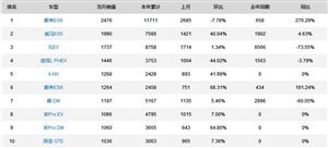 新能源汽車下鄉(xiāng)活動來了！ 2020新能源汽車行業(yè)現(xiàn)狀及發(fā)展前景分析