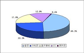 CSO市場規(guī)模預(yù)測 2020CSO行業(yè)現(xiàn)狀及發(fā)展前景分析