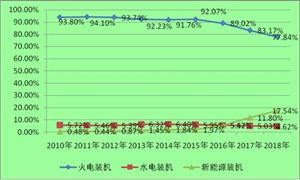 2020河南工業(yè)用水行業(yè)現狀及發(fā)展前景分析