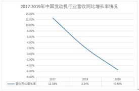 奇瑞召回19萬輛汽車 發(fā)動機存進(jìn)水可能 2020汽車發(fā)動機行業(yè)前景趨勢分析
