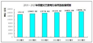 2020火電設備行業(yè)市場前景及現(xiàn)狀分析