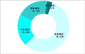 2020年新開工改造城鎮(zhèn)老舊小區(qū)4.03萬個 城中村改造行業(yè)現(xiàn)狀分析