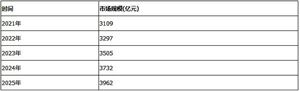 2021年建筑工業(yè)勞務(wù)行業(yè)市場(chǎng)深度分析