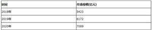 醫(yī)療美容機(jī)構(gòu)市場好做嗎？醫(yī)美連鎖機(jī)構(gòu)有望在未來3-5年行業(yè)整合浪潮中脫穎而出