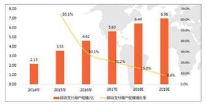 華為拿下支付牌照可展開互聯(lián)網(wǎng)移動電話支付業(yè)務 2021移動支付產(chǎn)業(yè)將進入快速擴張期