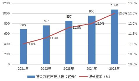 http://news.magicallu.cn/report/20210331/110109460.html?id=1789417&name=guomeng