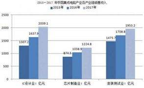 光刻機(jī)巨頭ASML季盈利飆升近兩倍半 預(yù)計(jì)2021年?duì)I收增長(zhǎng)將接近30%