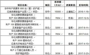 應急救援裝備市場調研 2021應急救援裝備行業(yè)swot分析與發(fā)展規(guī)劃