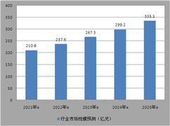 2021年無(wú)線芯片行業(yè)市場(chǎng)規(guī)模及增速分析