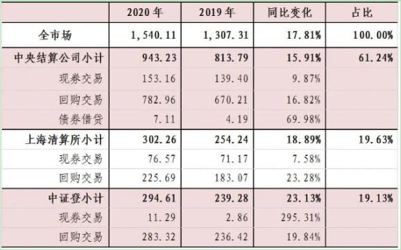 http://news.magicallu.cn/report/20210311/092657963.html?id=1786939&name=guomeng