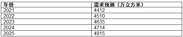 http://news.magicallu.cn/report/20210317/101604122.html?id=1787639&name=guomeng