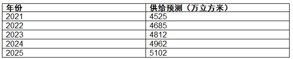 http://news.magicallu.cn/report/20210317/101604122.html?id=1787639&name=guomeng