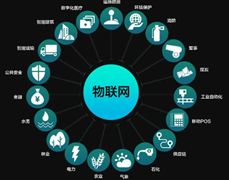 2022中國(guó)物聯(lián)網(wǎng)技術(shù)未來發(fā)展趨勢(shì)與市場(chǎng)規(guī)模分析