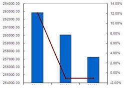 我國工業(yè)廢水處理現(xiàn)狀
