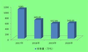方便面市場現(xiàn)狀分析 方便面市場開始穩(wěn)步回升