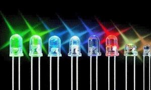 2022年量子點發(fā)光二極管行業(yè)現(xiàn)狀及規(guī)模分析