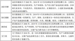 2022年中國(guó)食療行業(yè)發(fā)展趨勢(shì)分析