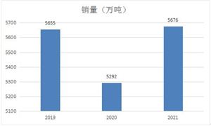 2022年中國橋梁用鋼行業(yè)現(xiàn)狀分析 中國橋梁用鋼行業(yè)供需現(xiàn)狀