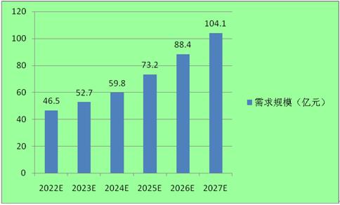 2023軍工線纜行業(yè)發(fā)展前景預(yù)測分析 行業(yè)有望實(shí)現(xiàn)國產(chǎn)化100%