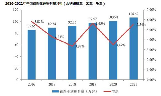 鐵路機(jī)車(chē)行業(yè)市場(chǎng)分析 鐵路機(jī)車(chē)行業(yè)未來(lái)發(fā)展趨勢(shì)