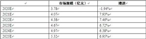 茶多酚行業(yè)市場報告分析2023:國內茶多酚市場有多大?