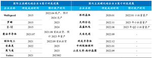 碳化硅襯底切片設(shè)備加速國產(chǎn)化