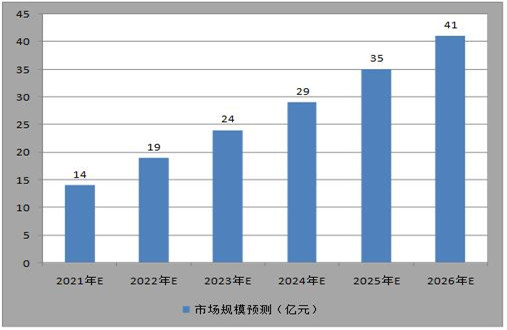 2023年礦用卡車市場(chǎng)投資前景分析