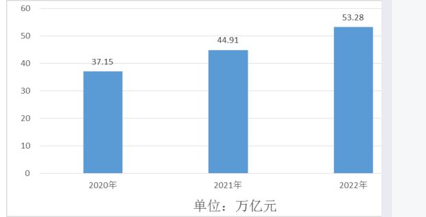 2022年幸福產(chǎn)業(yè)投資分析：幸福產(chǎn)業(yè)空白點投資機會有哪些？