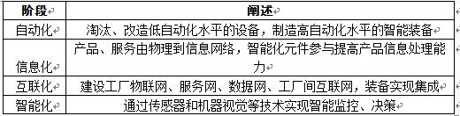 鋼鐵智能制造行業(yè)深度調(diào)研與投資趨勢預(yù)測