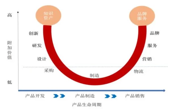 大壩健康監(jiān)測(cè)系統(tǒng)行業(yè)發(fā)展及產(chǎn)業(yè)鏈分析