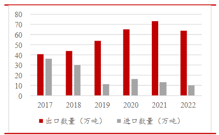 2024年食鹽行業(yè)市場現(xiàn)狀及發(fā)展趨勢