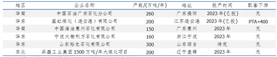 2024年對(duì)二甲苯產(chǎn)業(yè)市場(chǎng)發(fā)展現(xiàn)狀及發(fā)展趨勢(shì)分析