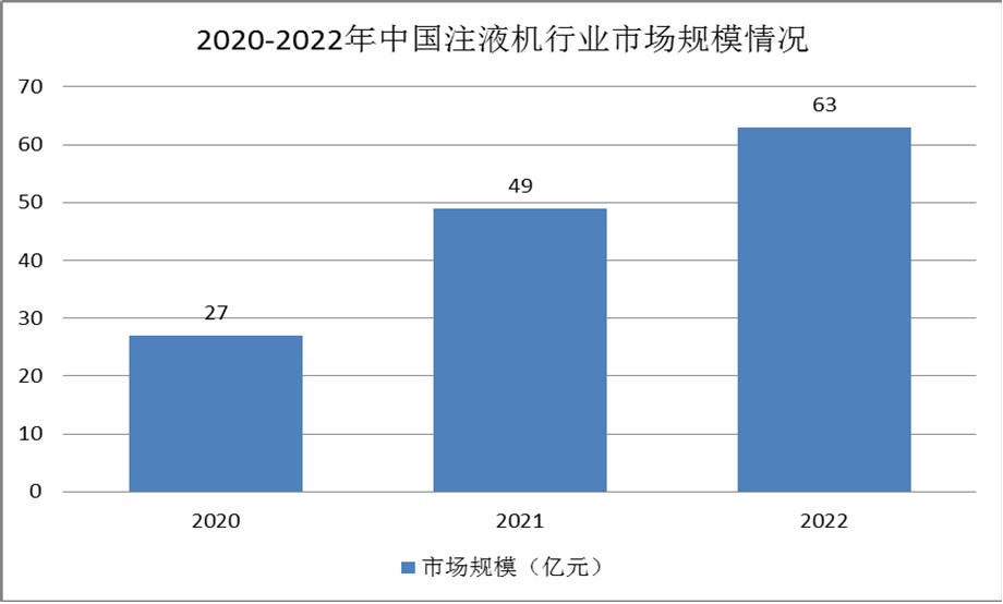 鋰電設備產(chǎn)業(yè)梳理